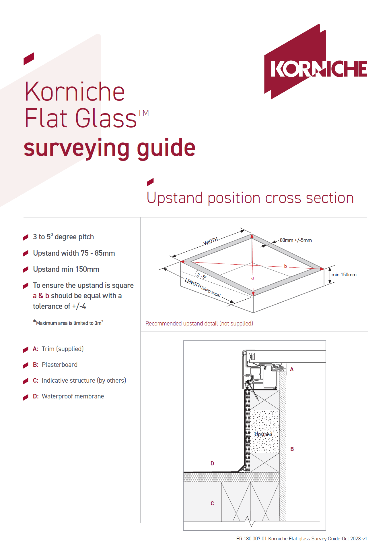 Korniche Flat Glass Survey Guide